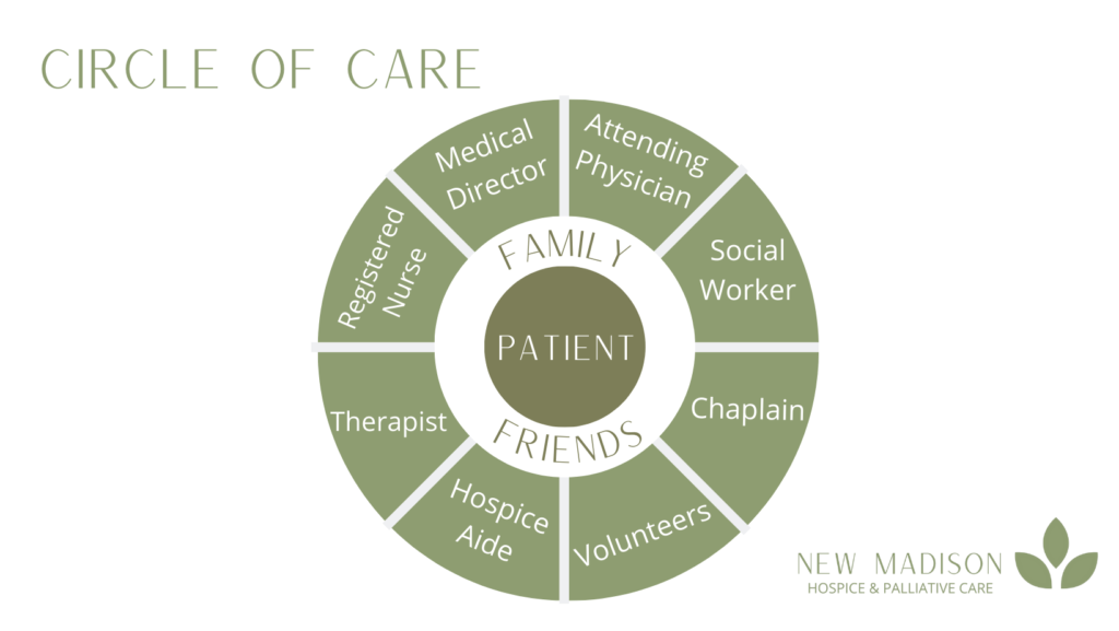 New Madison Hospice and Palliative Care, Inc - Hospice in Glendora, CA photo 4